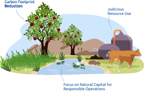 An image with fruit bearing tree, bio digester and cattle - highlighting measures taken by Moneyboxx Finance for combating climate change